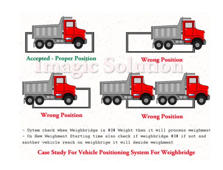 Vehicle Positioning System for weighbridge automation – Infosys Imagic Kenya